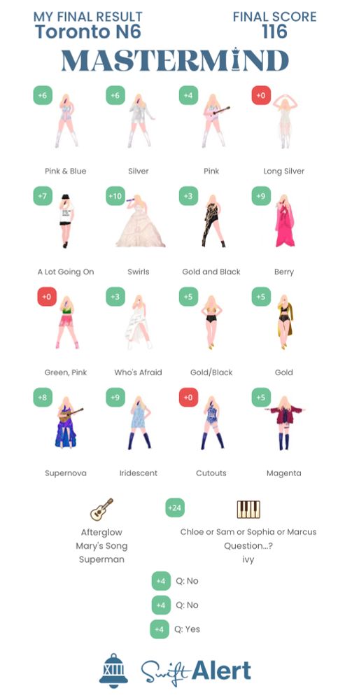 Lauren Toronto N6 final results for Mastermind with a score of 116