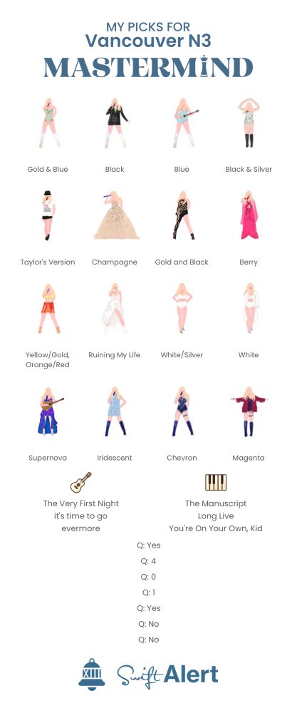 Lauren’s Vancouver N3 Mastermind submission. 