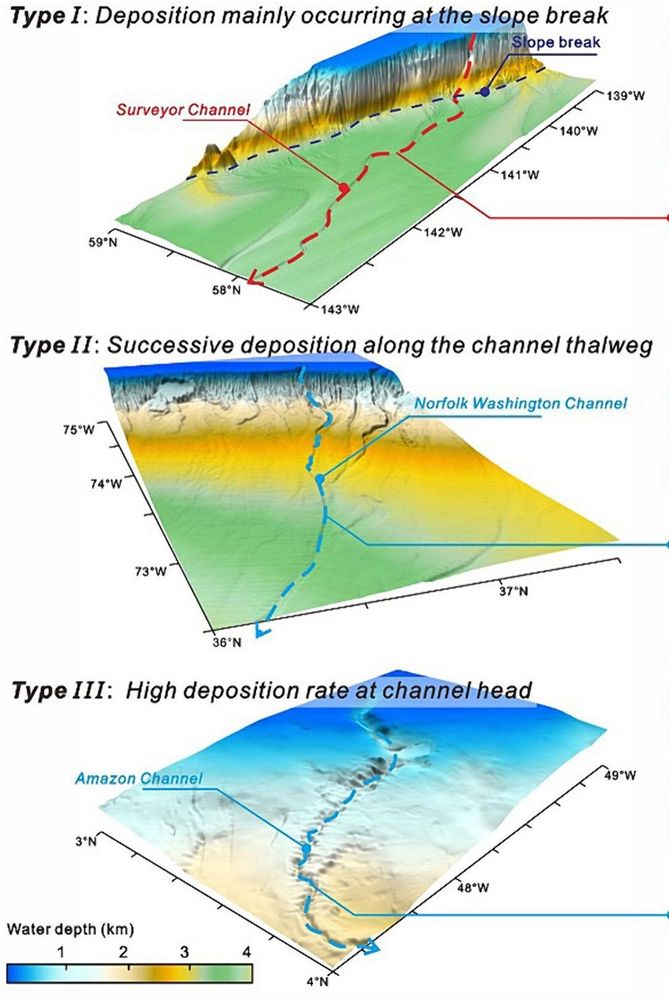 Summary of the study, which shows how different concavities affect accumulation of turbidites.