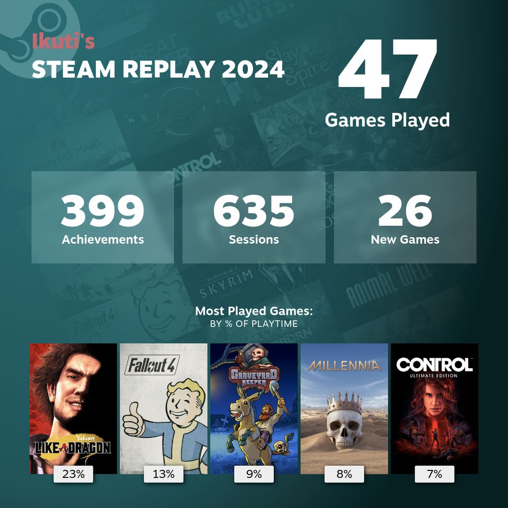 My steam 2024 replay, with most played game Yakuza Like a Dragon