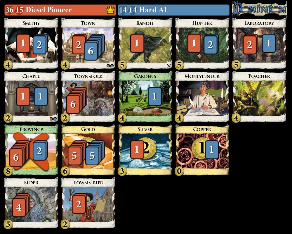 chapel, townsfolk, gardens, moneylender, poacher, smithy, town, bandit, hunter, laboratory