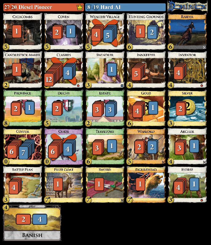 Final card distribution and scores