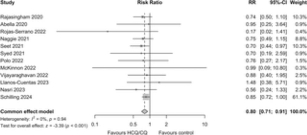 Evaluation of hydroxychloroquine or chloroquine for the prevention of COVID-19 (COPCOV): A double-blind, randomised, placebo-controlled trial