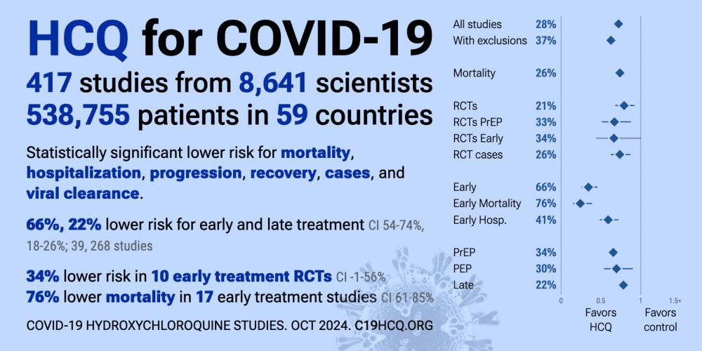 HCQ for COVID-19: real-time meta analysis of 417 studies