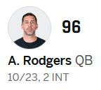aaron rodgers 10/23 96 yards 2 int