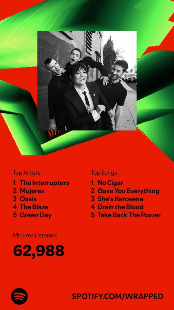 Spotify Wrapped.