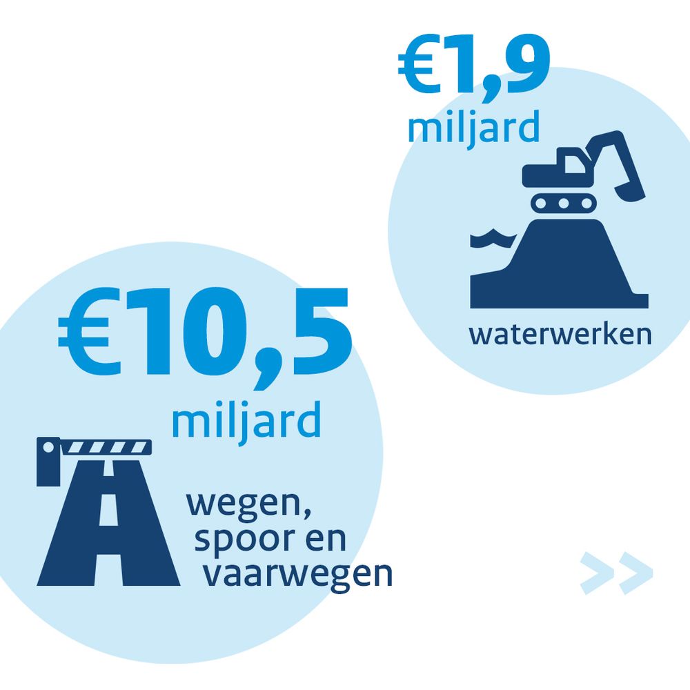 Slider met de maatregelen van ons ministerie voor 2026.