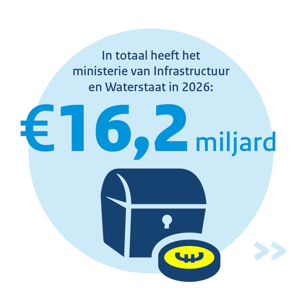 Slider met de maatregelen van ons ministerie voor 2026.