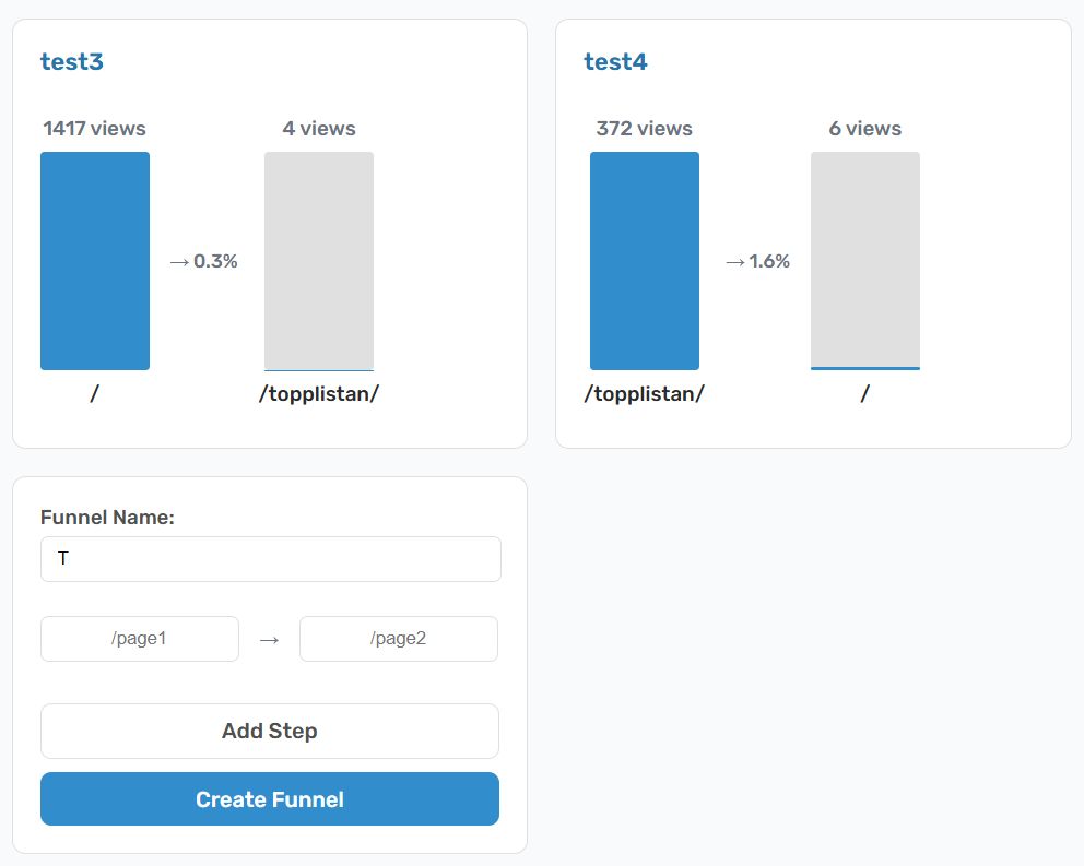 Screenshot of funnels for Simplytics