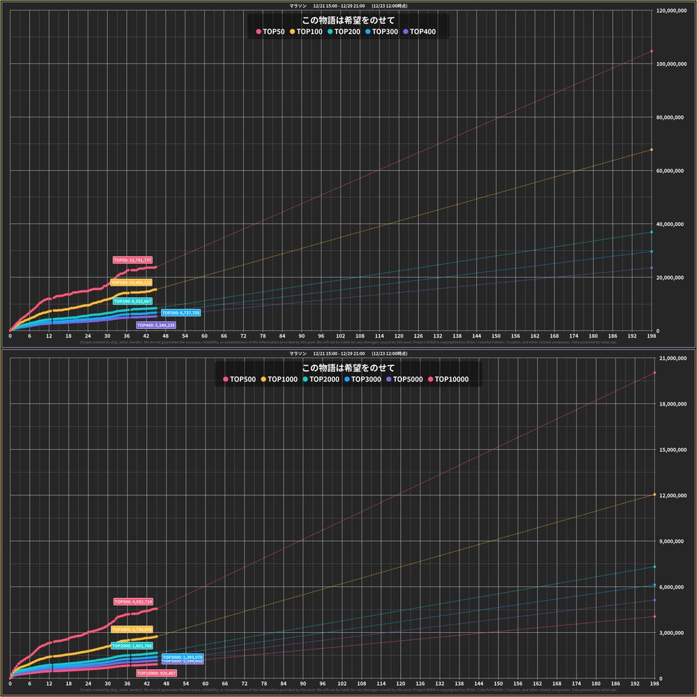 プロセカボーダーの画像