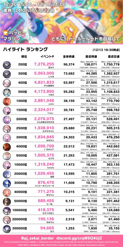 プロセカボーダーの画像