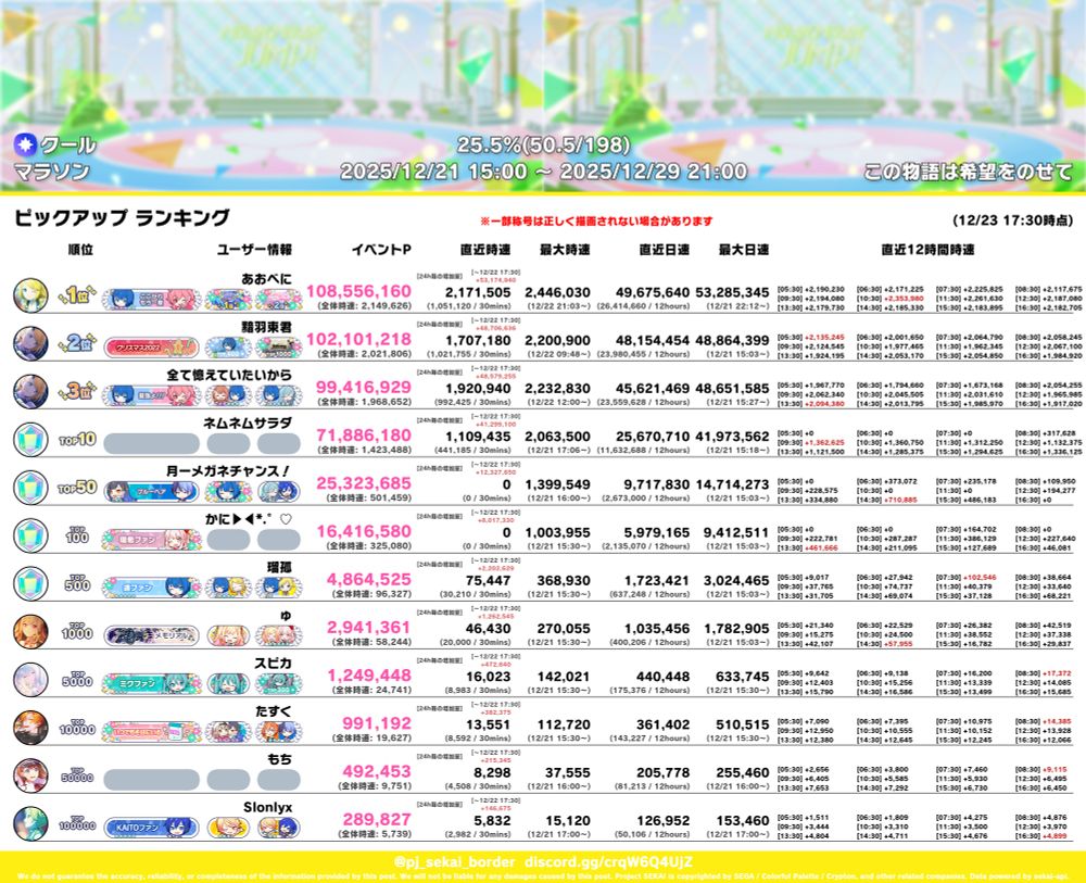 プロセカボーダーの画像