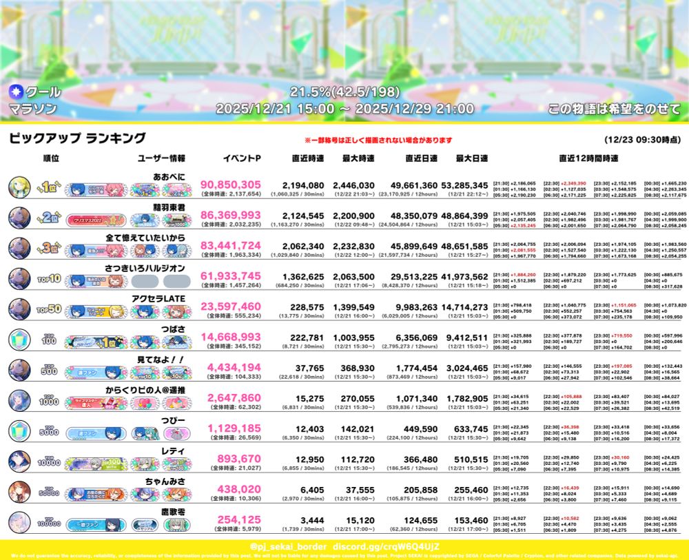 プロセカボーダーの画像