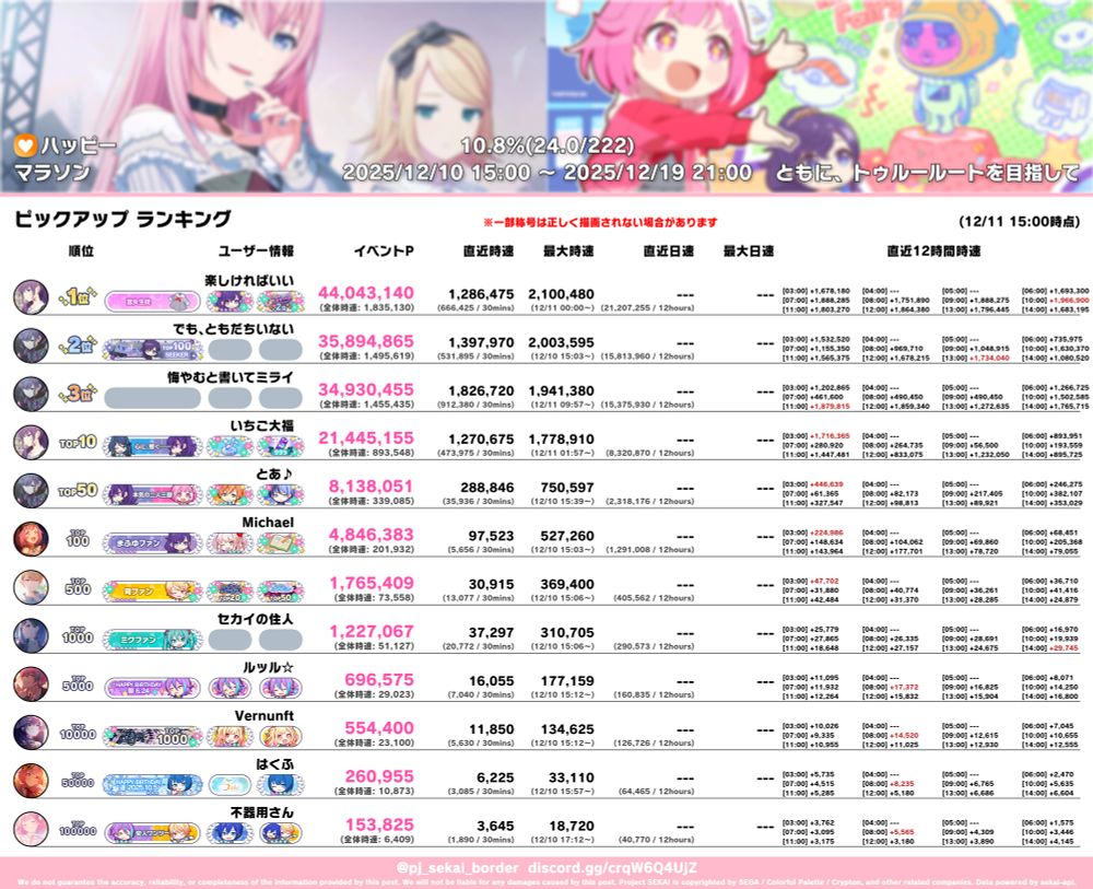 プロセカボーダーの画像