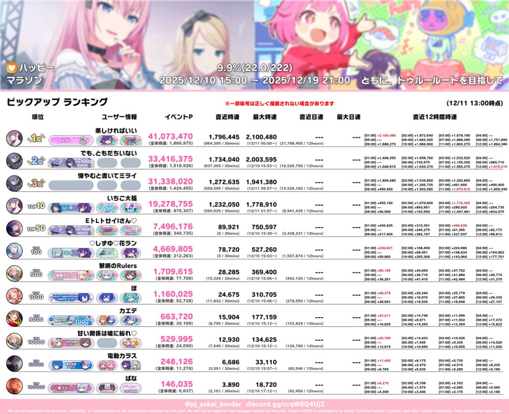 プロセカボーダーの画像