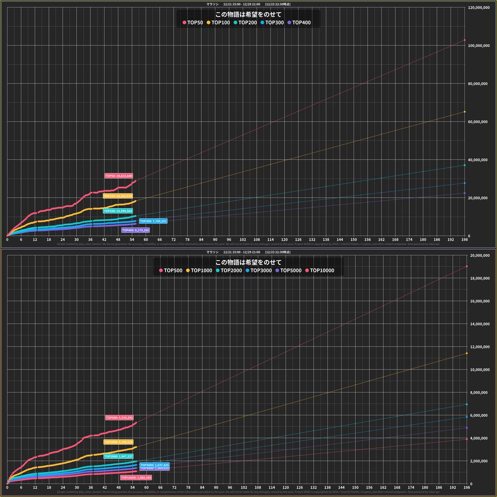 プロセカボーダーの画像