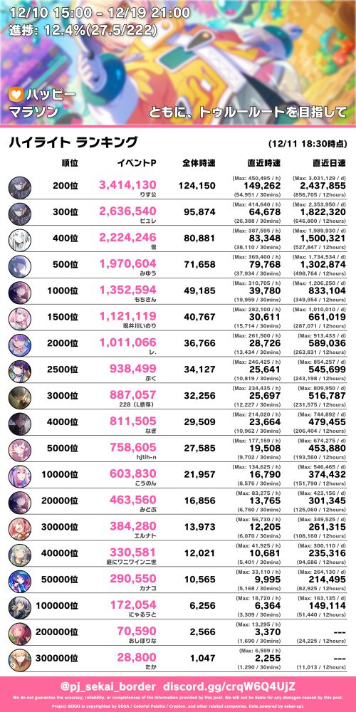 プロセカボーダーの画像