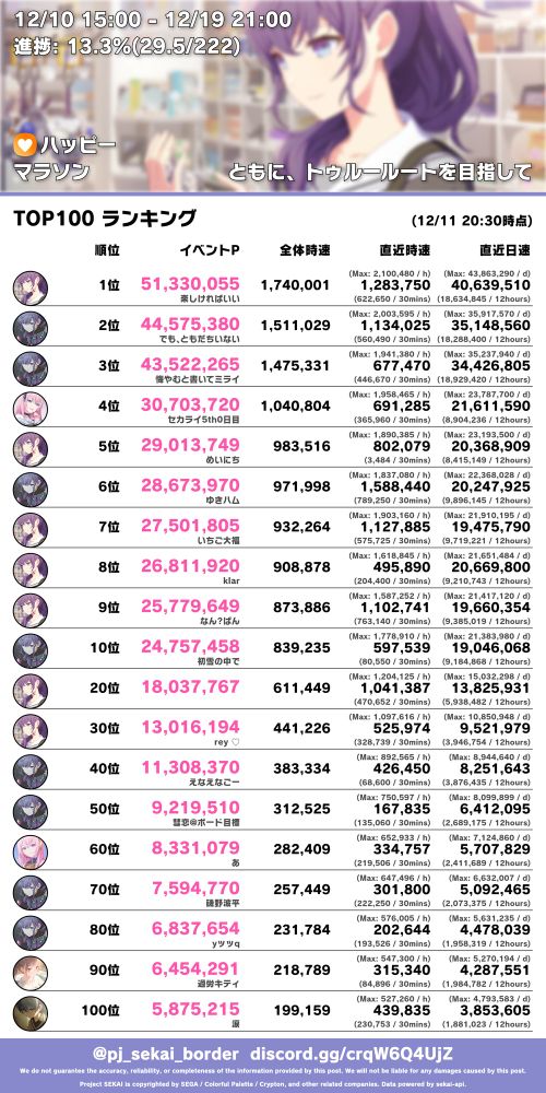 プロセカボーダーの画像