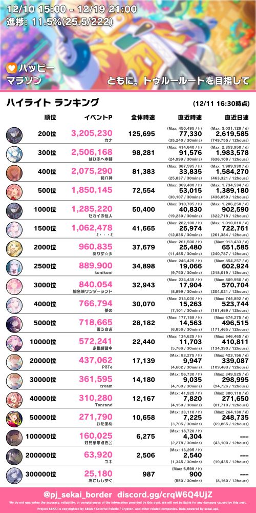 プロセカボーダーの画像
