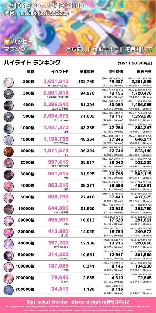 プロセカボーダーの画像