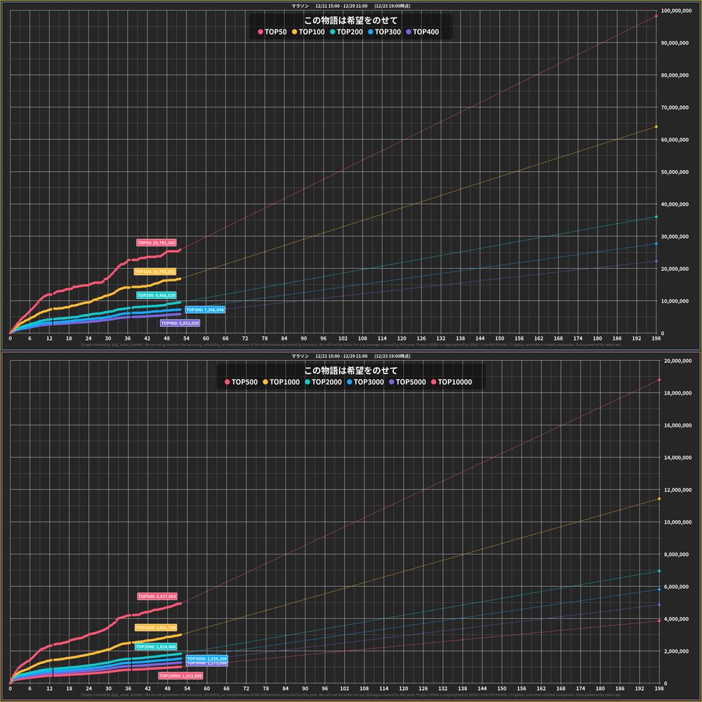 プロセカボーダーの画像