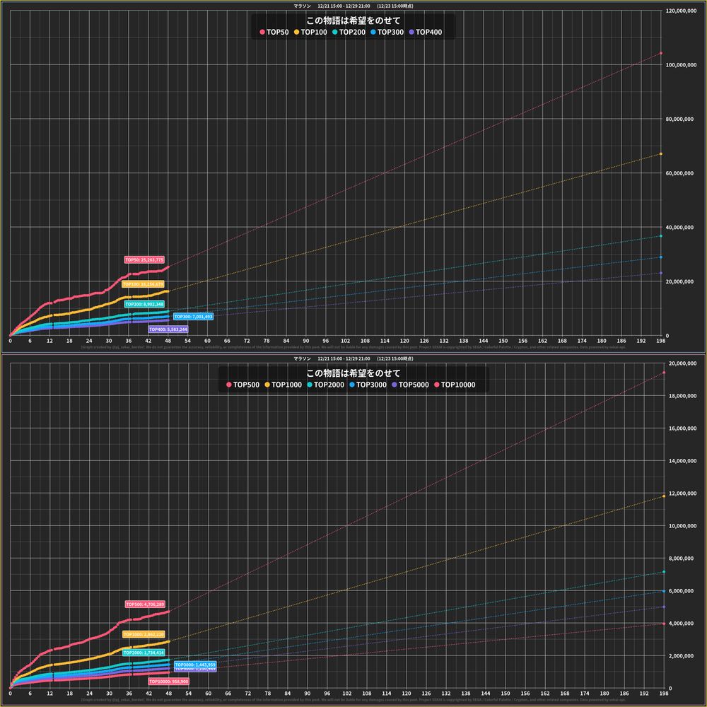 プロセカボーダーの画像
