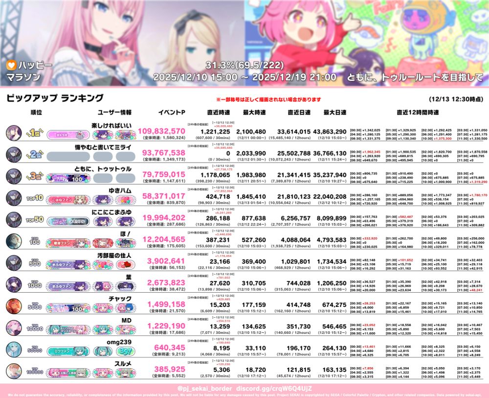 プロセカボーダーの画像