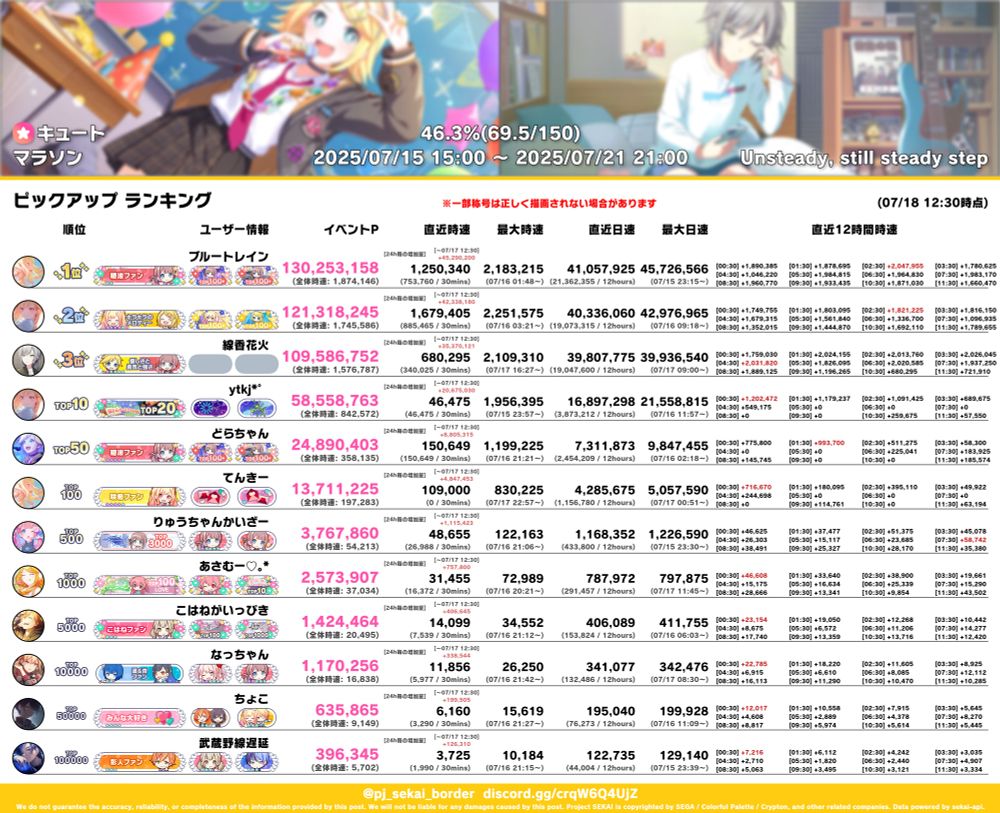プロセカボーダーの画像