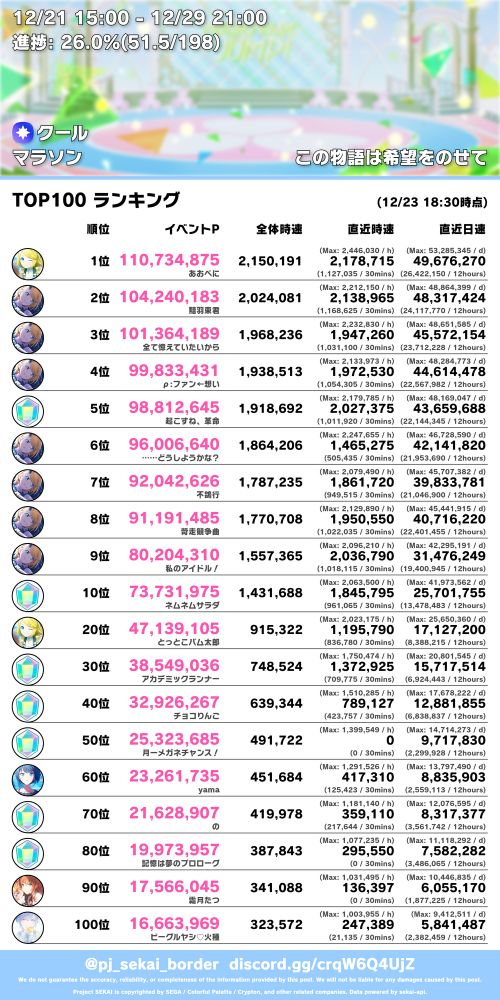 プロセカボーダーの画像