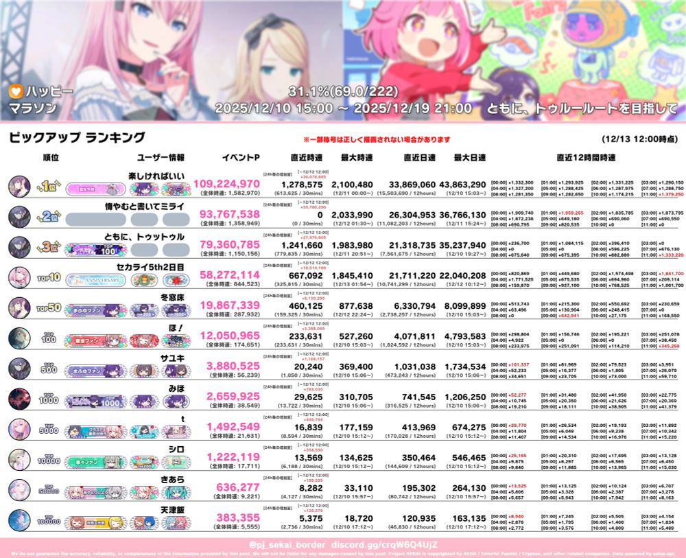 プロセカボーダーの画像