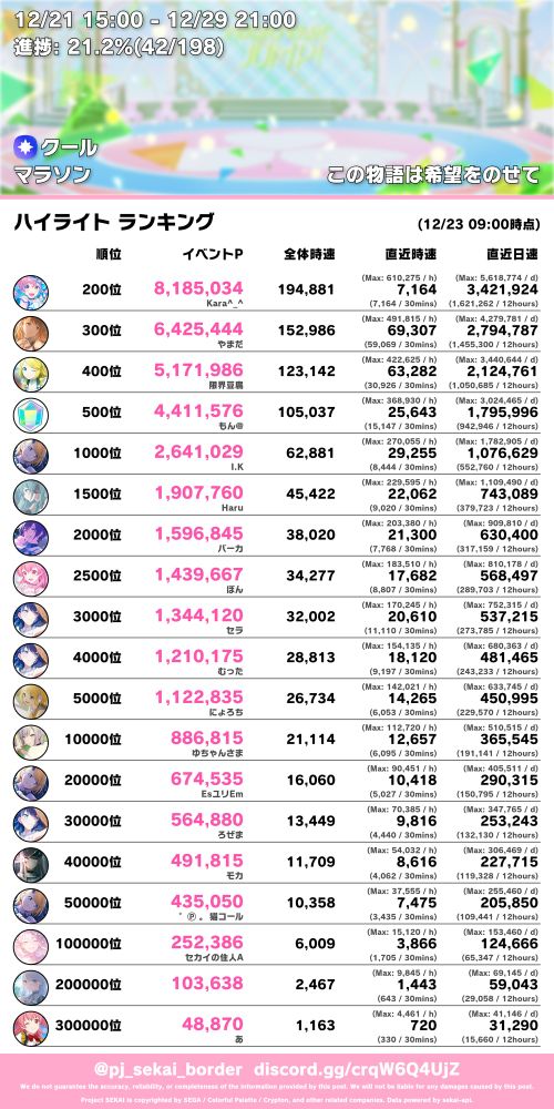 プロセカボーダーの画像