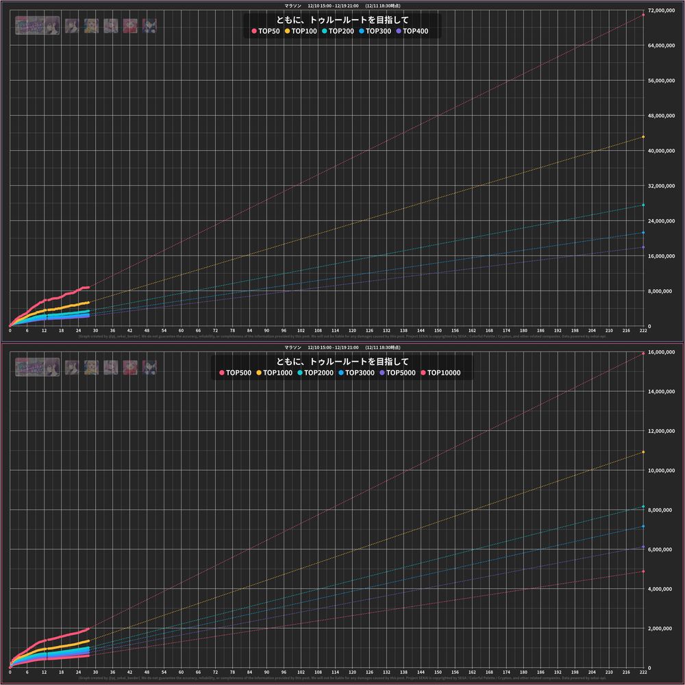 プロセカボーダーの画像