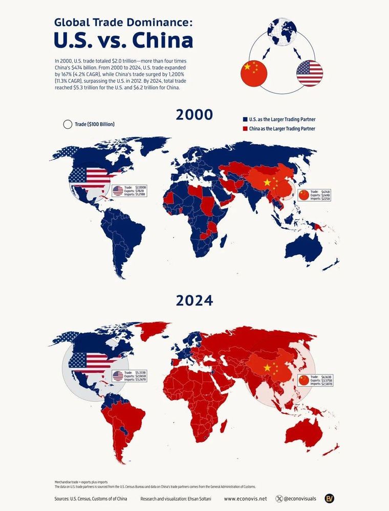 #USA #China #GlobalTrade