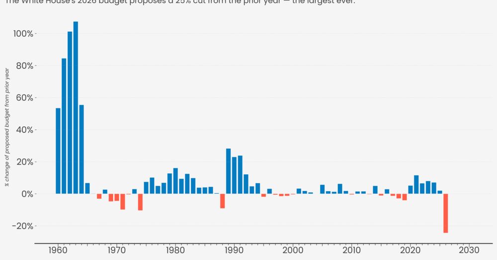 The White House has put forward a radical, wasteful proposal for NASA. We have the data to prove it.
