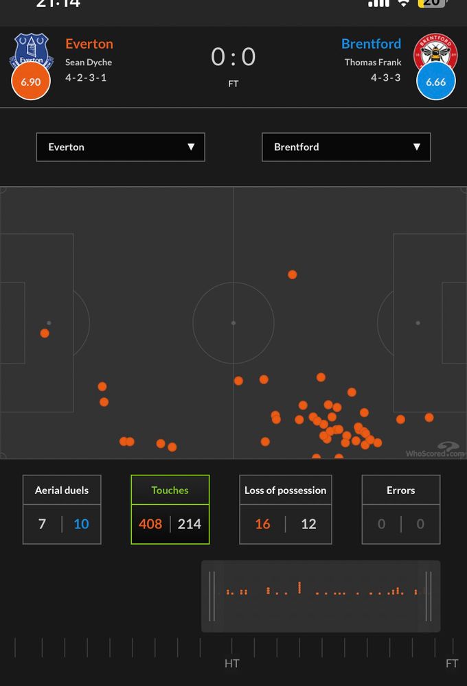 Youngs touch map