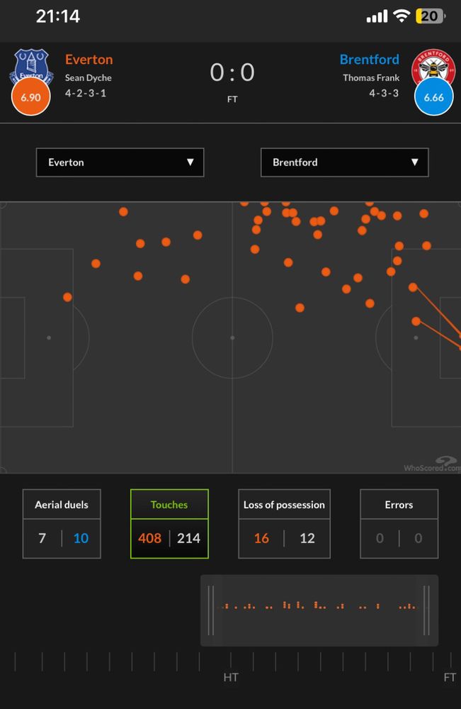 Mykolenkos touch map 