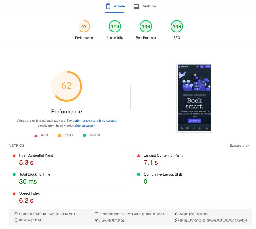 Google Pagespeed score for Hardcover in mobile with scores performance: 62, then 100 for accessibility, best practices and SEO.a