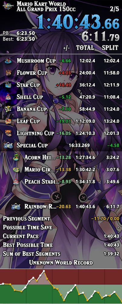 Livesplit: Run Time 1:40:43.66