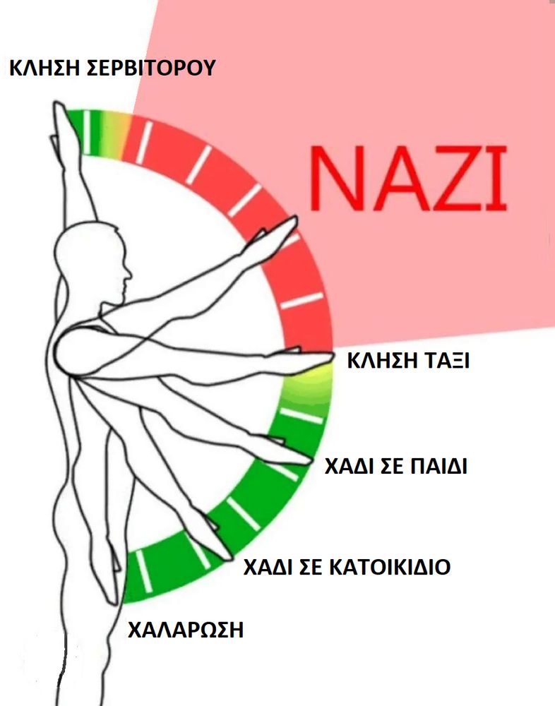 Οδηγός σημασίας ύψους άρσης χεριού