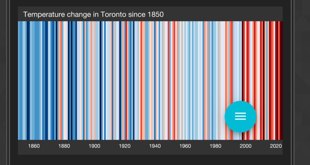 Vertical coloured stripes of cool blues on the left increasing through yellow and orange to red representing heating temperature change 