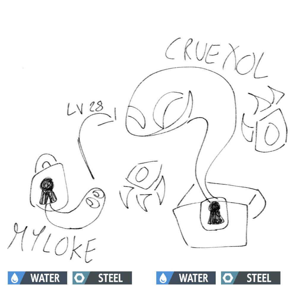 Fun fact: this was my 2nd ever fakemon design (1st was the grass starter(or was it viceversa I forgot))
Eitherway his ability is similar to dhelmise's steelworker but with ghost type