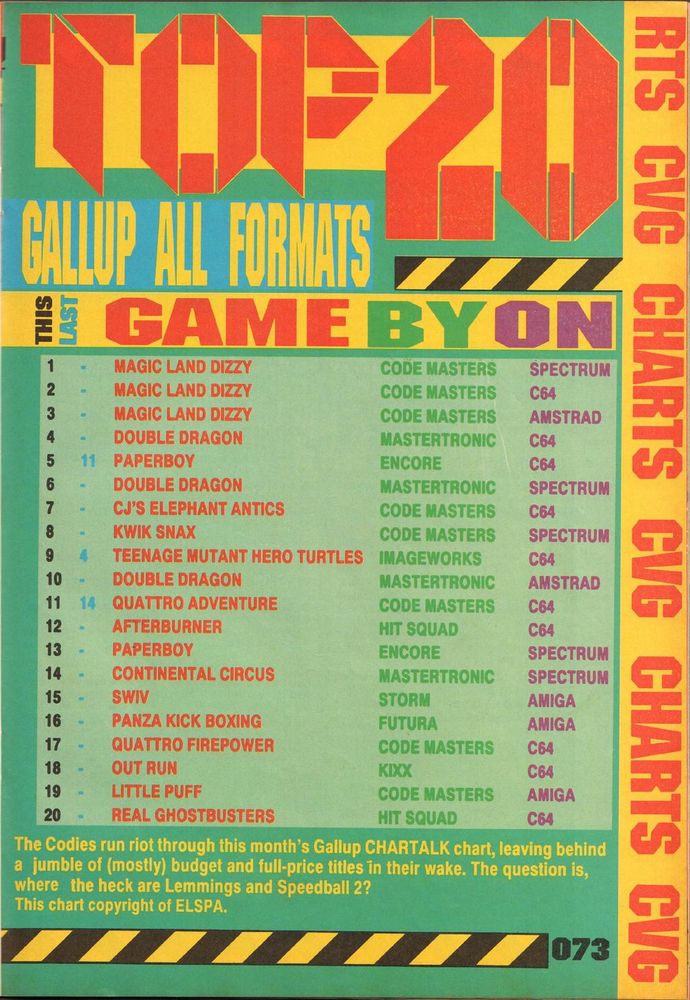 Computer & Video Games #115, June '91 - Dizzy lighting up the charts! 