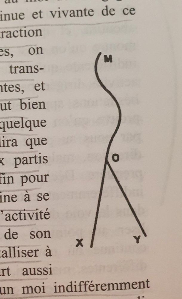 Bergson's MOXY diagram in Time and Free Will representing an erroneous depiction of free will