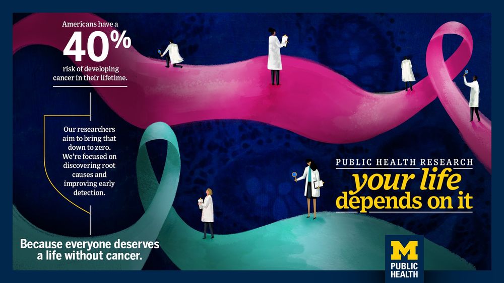 Public Health Research, Your Life Depends On It campaign infographic by U-M School of Public Health. “Americans have a 40% risk of developing cancer in their lifetime. Our researchers aim to bring that down to zero. We’re focused on discovering the root causes and improving early detection. Because everyone deserves life without cancer.”