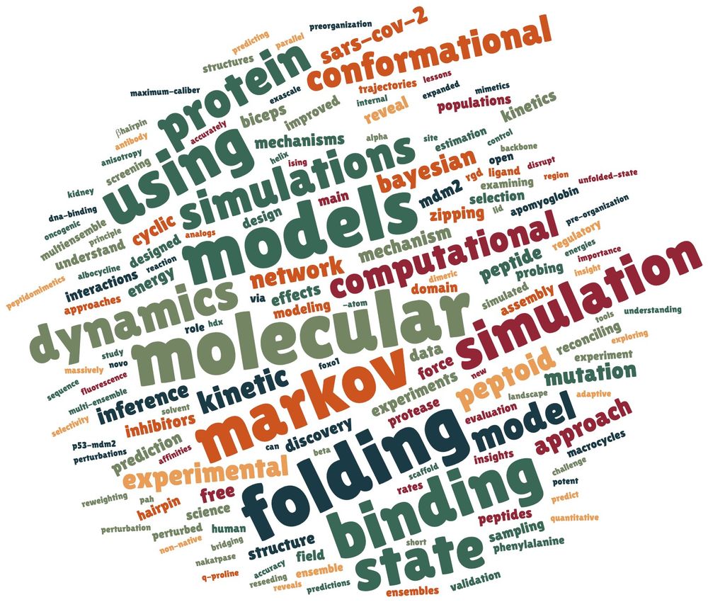 Cloud of words in various colors and sizes based on the Google Scholar profile for Vincent Voelz. Some of the largest words include molecular folding models markov binding using state simulation dynamics protein simulations model computational conformational kinetic peptoid experimental approach bayesian network inference mutation sars-cov-2 cyclic free mechanism peptide biceps data discovery