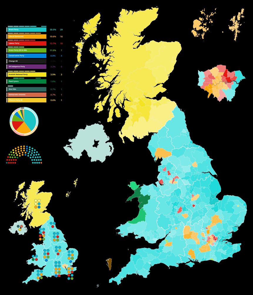 Chart showing result of 2019 European Elections. There is an annotated map of the UK showing which constituencies voted which way, and several charts on the top left showing the results.

The main charts shows this information;

Brexit Party

30.5%

29 MEPs

Liberal Democrats

19.6%

16 MEPs

Labour Party

13.7%

10 MEPs

Green Party (EN & WA)

11.0%

7 MEPs

Conservative Party

8.8%

4 MEPs

Change UK

3.3%

0 MEPs

UK Indepence Party

3.2%

0 MEPs

Scottish National Party

3.5%

3 MEPs

Plaid Cymru

1.0%

1 MEP

Sinn Féin

0.7%

1 MEP

Democratic Unionist

0.7%

1 MEP

Alliance Party Ni

0.6%

1 MEP