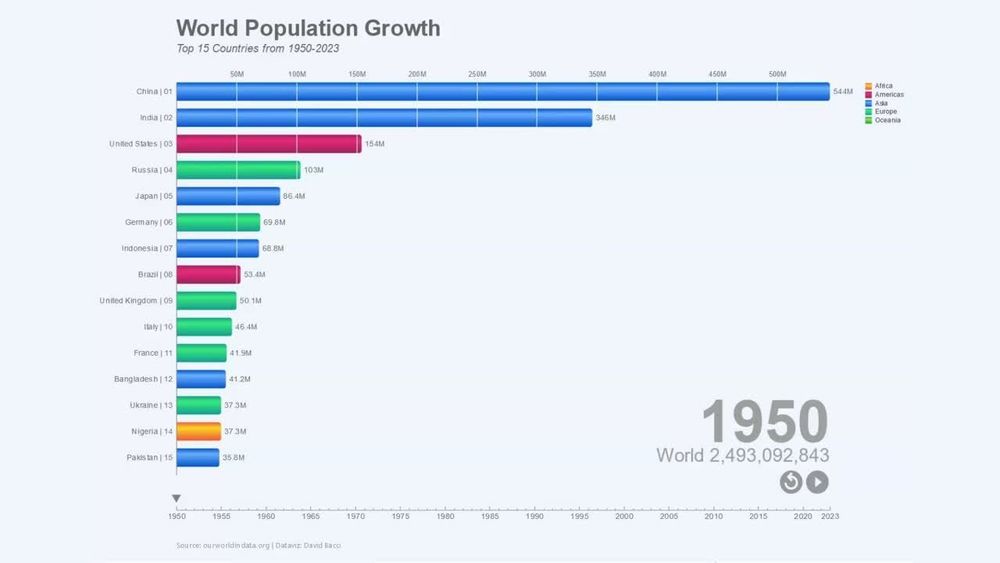 Davide Bacci on LinkedIn: #powerbi #vizualization #powerbitips #dataviz #datavisualization… | 20 comments