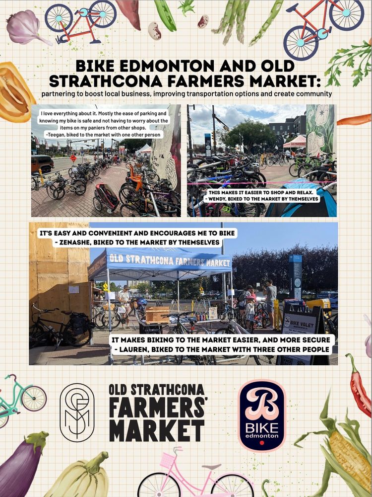Infographic reads:
Bike Edmonton and Old Strathcona Farmers Market: partnering to boost local business, improving transportation options and create community
Pictures of full bike racks with user quotes:
”I love everything about it. Mostly the ease of parking and knowing my bike is safe and not having to worry about the items in my panniers from other shops" - Teegan, biked to the market with one other person
"This makes it easier to shop and relax." - Wendy, biked to the market
"It's easy and convenient and encourages me to bike." - Zenashe, biked to the market
"It makes biking to the market easier, and more secure." - Lauren, biked to the market with 3 other people
