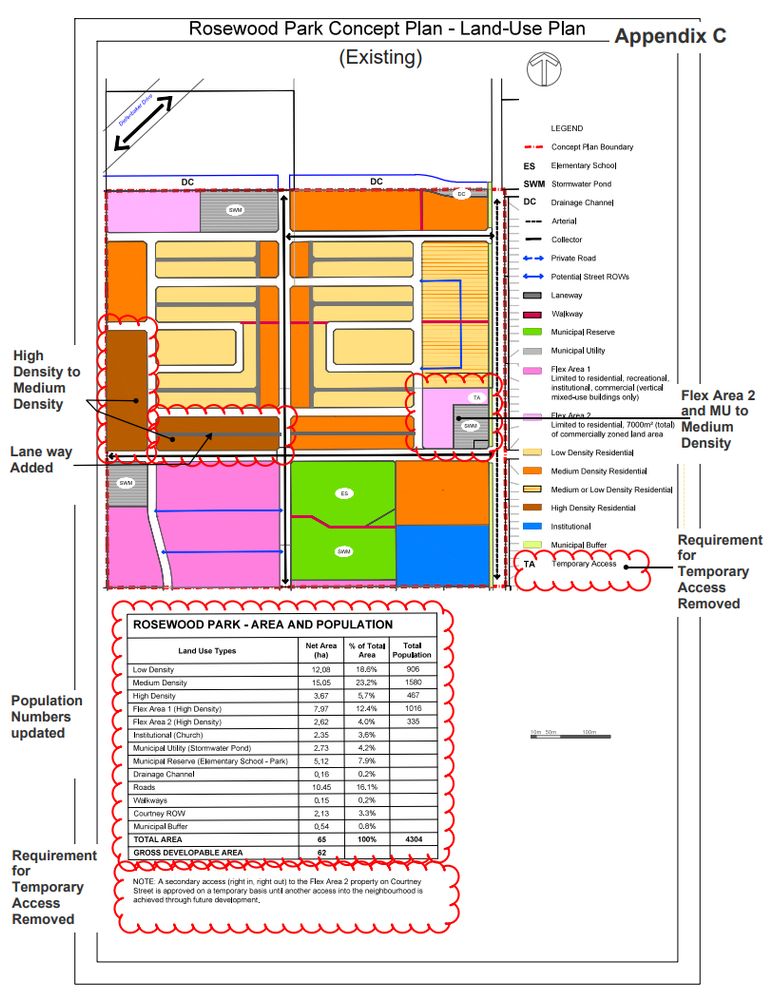 Existing approved concept